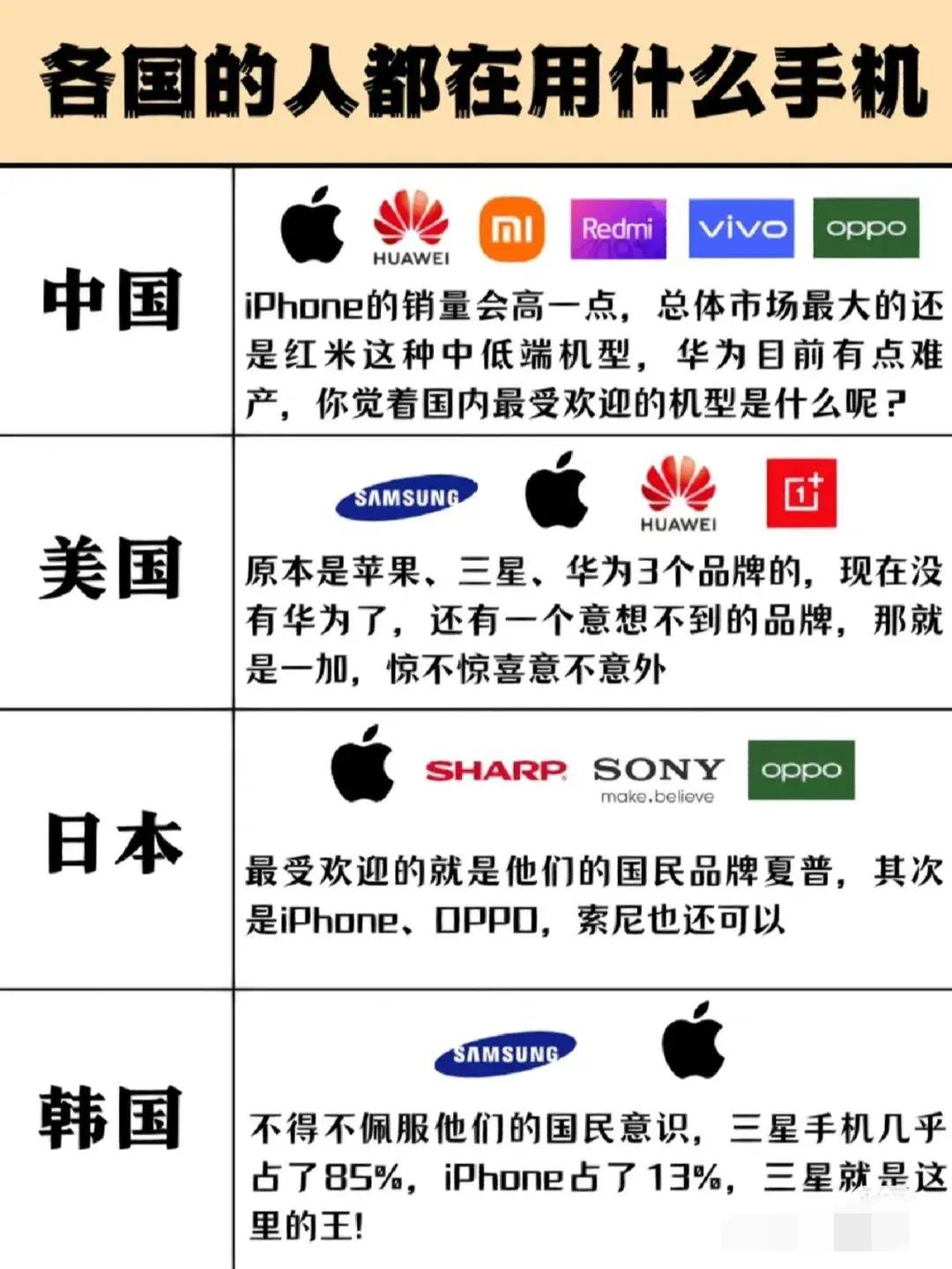 盘点那些年的手机,手机历史上最经典的手机品牌是啥