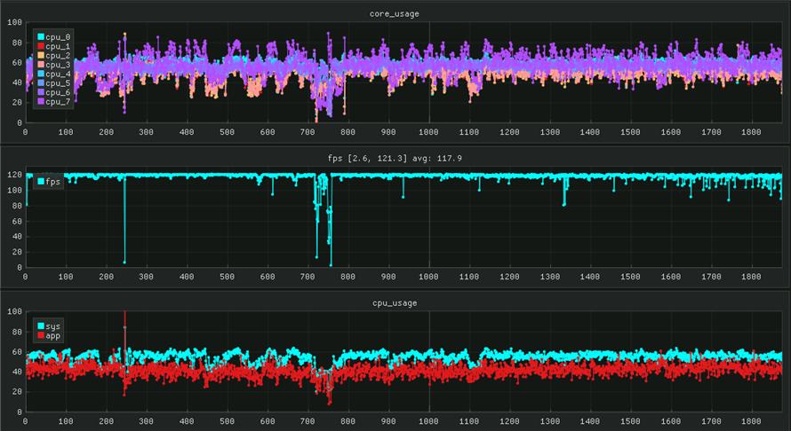 真我gt2大师探索版小白评测,真我gt2大师探索版测评优缺点