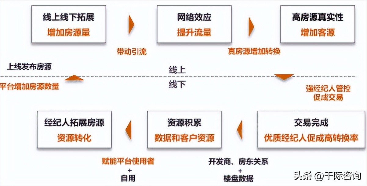 房地产中介市场分析,房地产中介市场可行性研究报告