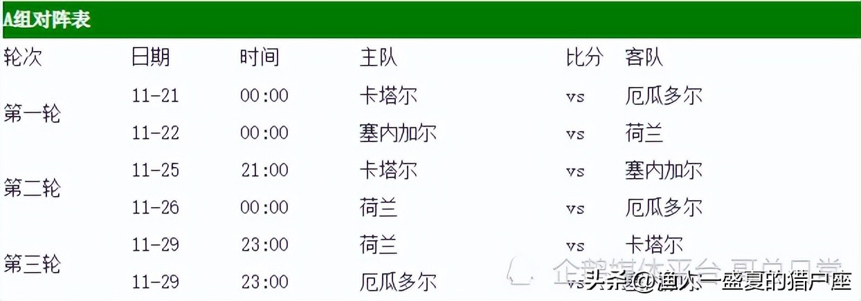 卡塔尔世界杯赛程决赛时间表最新,卡塔尔世界杯赛程安排共几天比赛