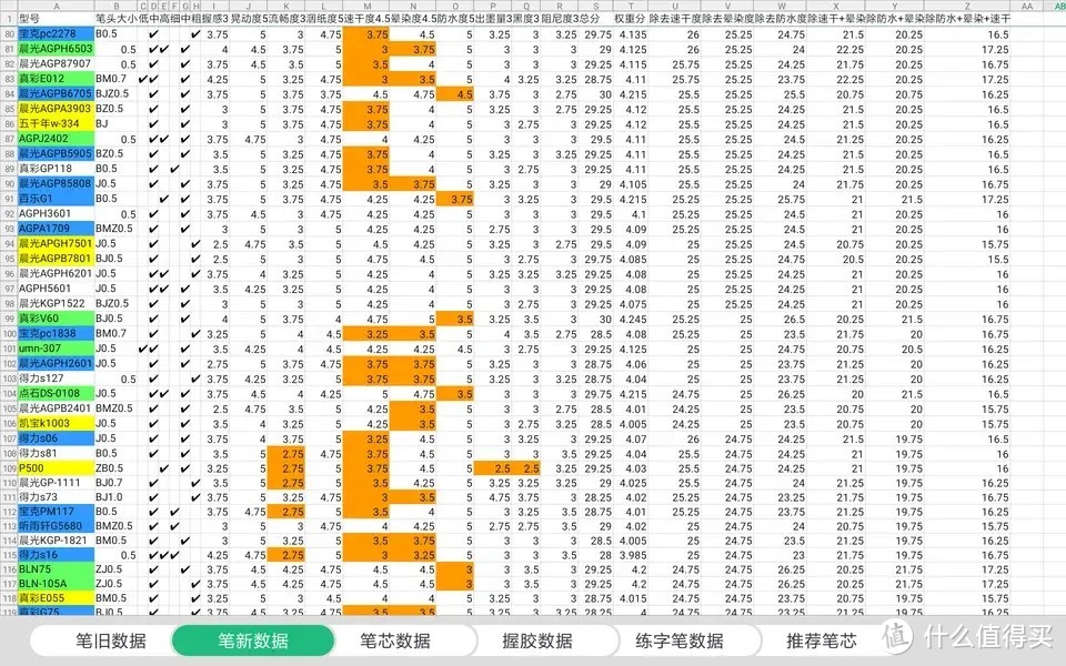 中性笔学生专用笔速干测评,书写流畅的中性笔评测