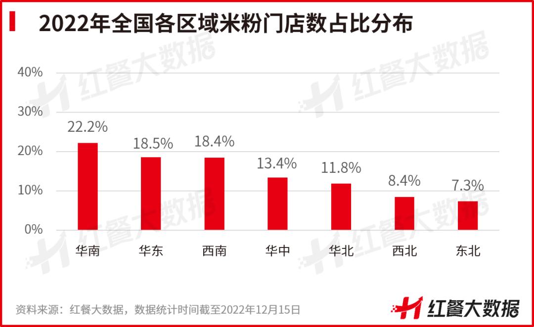 米粉未来发展趋势,中国米粉产业分析报告