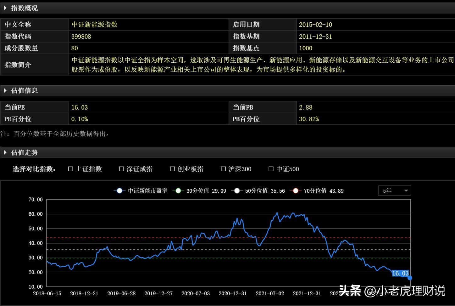 新能源还值得投资吗？要投资该怎么投？