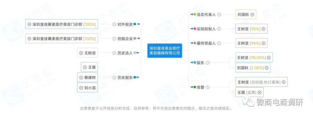 不手术不开刀无痛丰胸,不手术不开刀无痕丰胸
