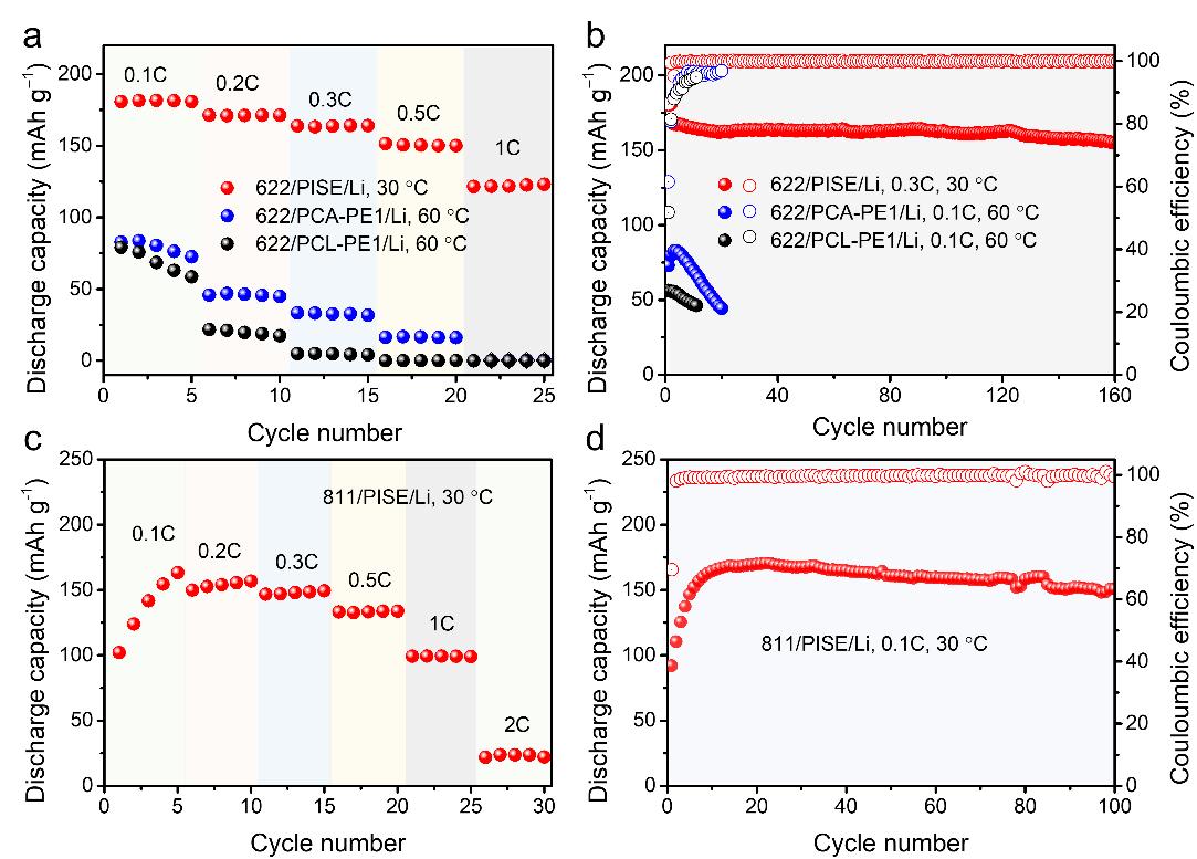 JMCA：原位制备“盐包聚合物”型电解质用于高电压锂金属电池