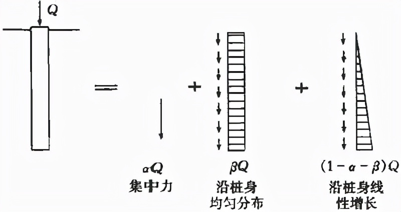 建筑地基基础规范gb50007-2011,建筑地基设计规范gb50007-2011