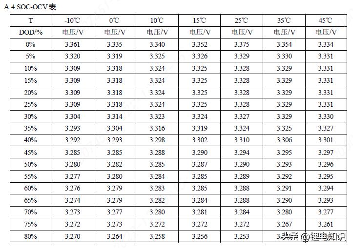宁德时代和比亚迪电池厂家,比亚迪电池与宁德时代电池技术