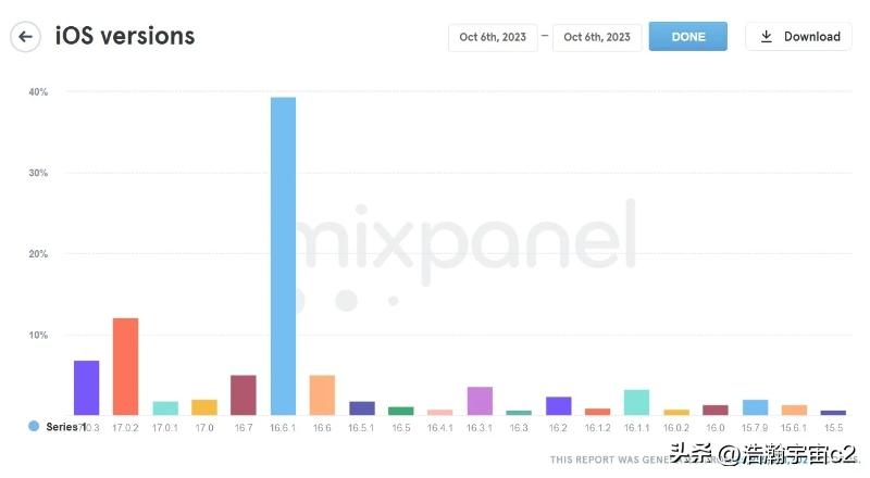 ios17更新后下不了软件,ios17更新后收不到验证码
