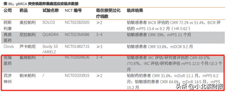 恒瑞和百济哪个好,恒瑞医药和上海医药哪个强