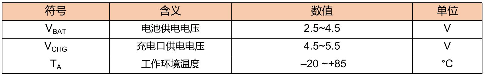 A909（*子烟电**集成IC）