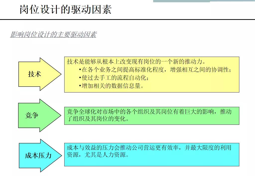 岗位说明书怎么写,工作岗位说明书怎么写