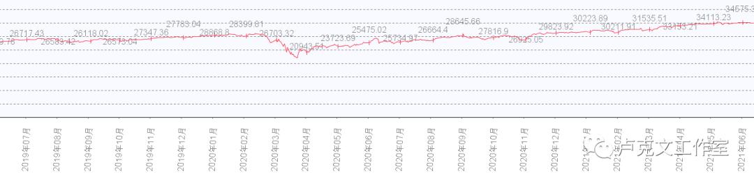 美元霸权崩塌的后果,美元体系崩塌后果