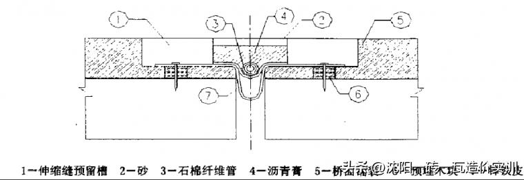 桥梁伸缩缝安装顺序,桥梁伸缩缝安装视频