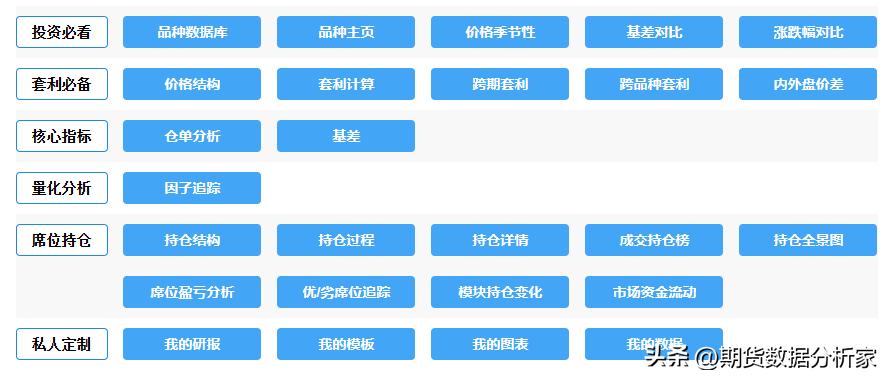 期货库存走势图怎么看,期货哪里可以看仓单变化