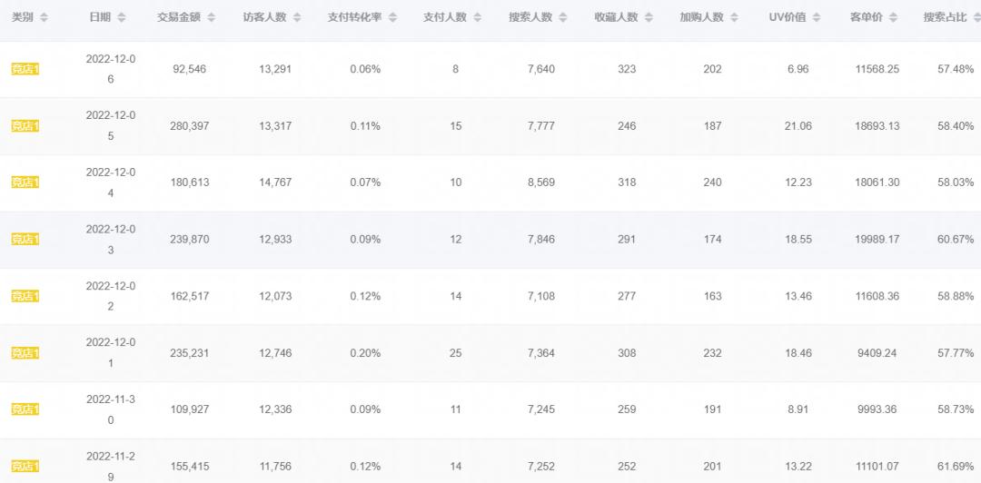 火蝠电商现状,火蝠电商运营三个月零成交