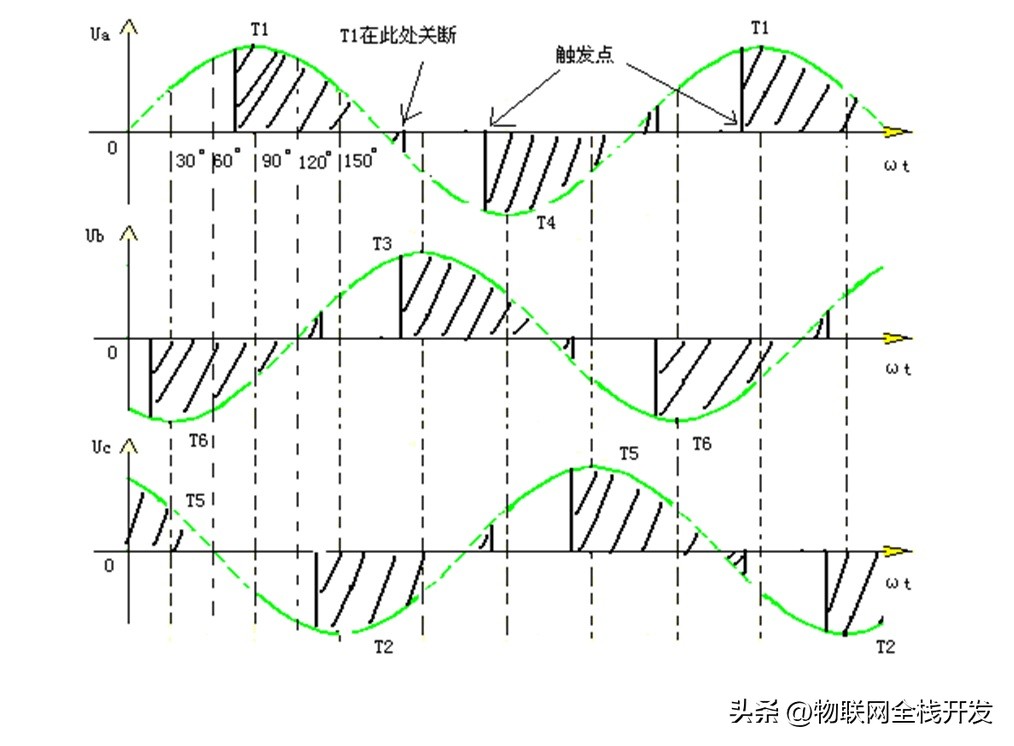 单相变压器电压负载特性曲线,变压器反馈绕组电流波形