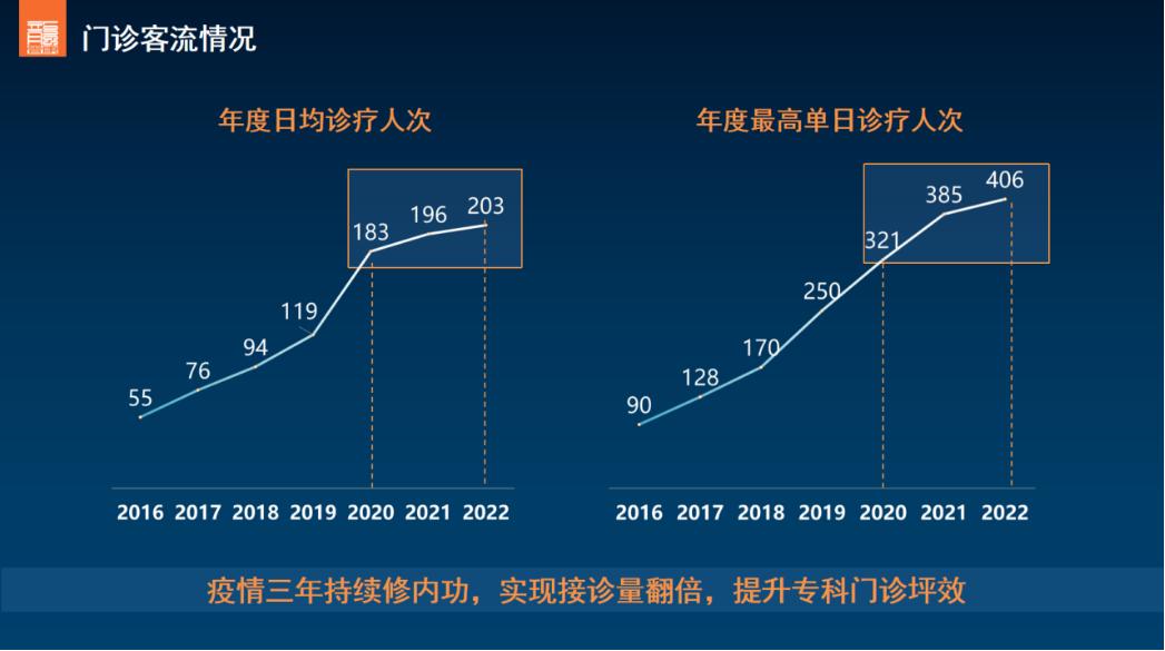 疫情防控三年成效是什么,疫情三年利润增长