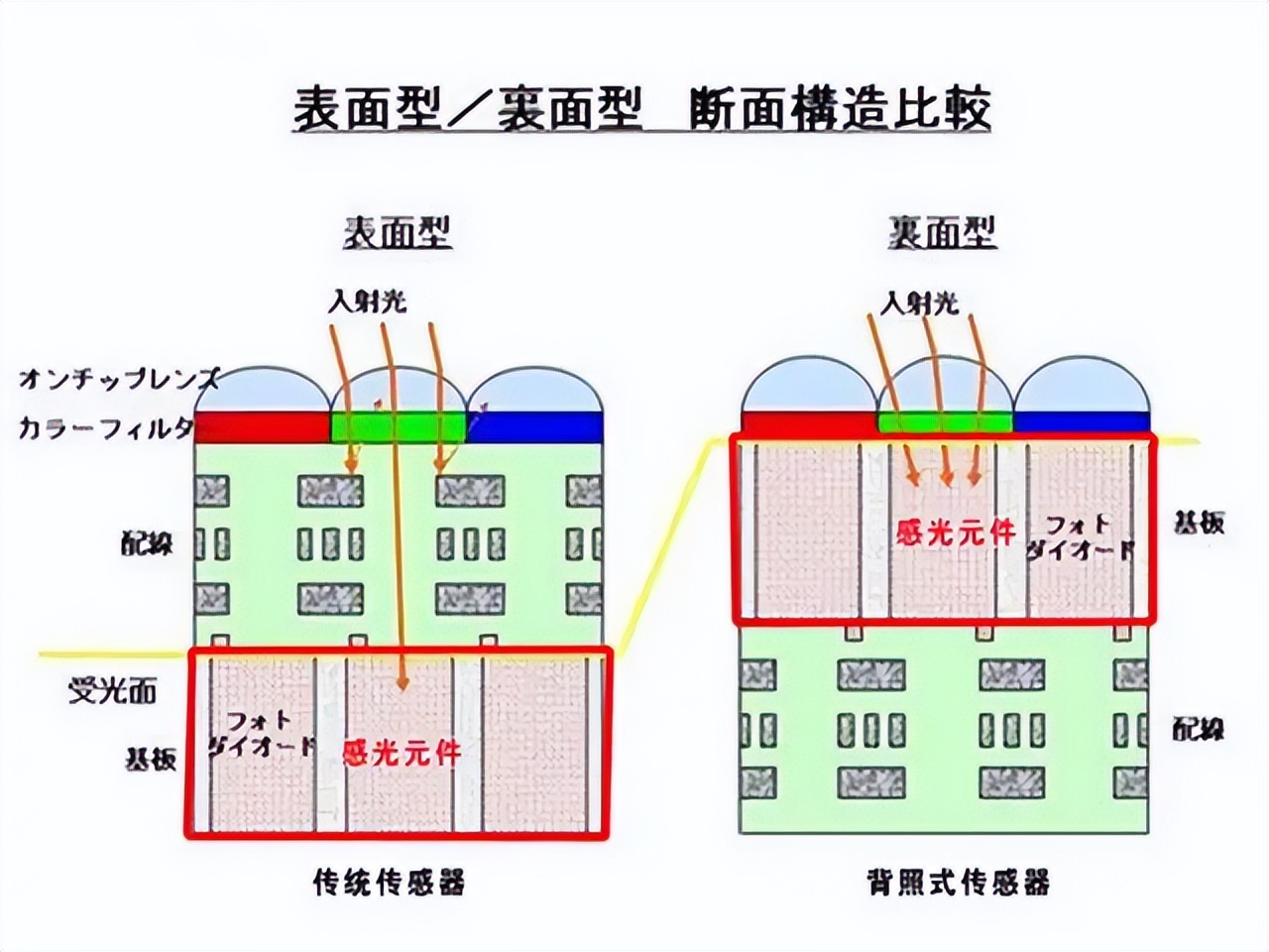 相机摄像头发展史,手机摄像头发展史全过程