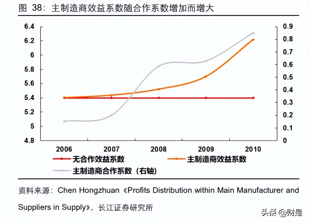 航发动力研究报告:莱特定律拐点将至,价值回归长生久视
