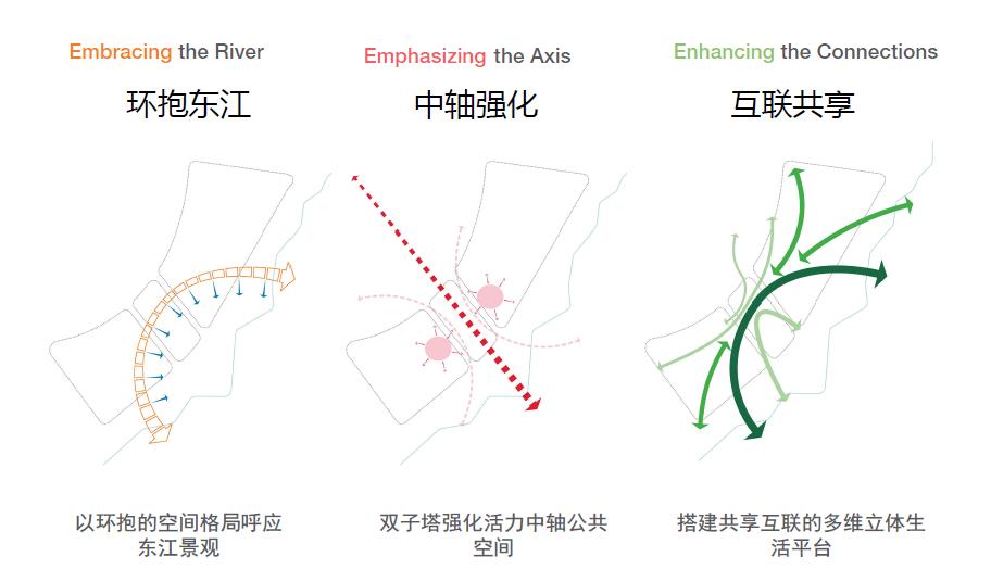惠州江北东区控制性详细规划,惠州景观工程规划