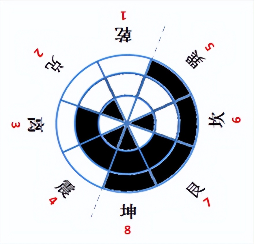 伏羲一画开天与日影,卦符属于易经吗