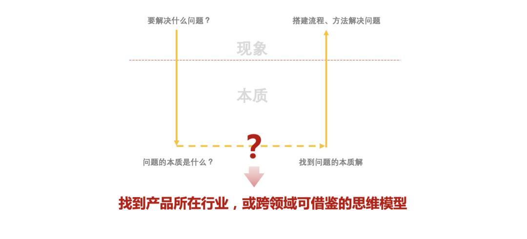 如何搭建一套业务数据流程,业务架构建模流程