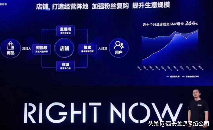 抖音兴趣电商运营的发展现状,抖音seo的逻辑维度分析