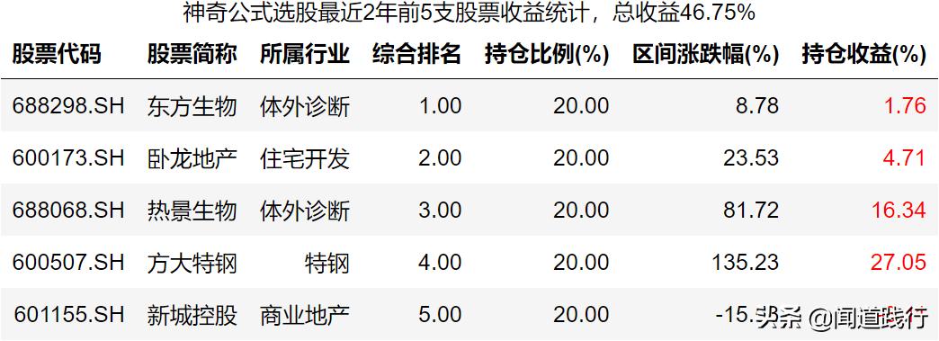 神奇九转选股指标公式,神奇九转高2买入选股公式