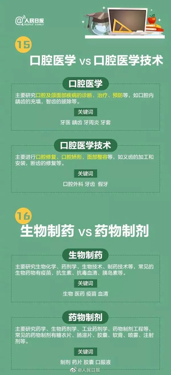 全国十大热门专业及详细解读,全面解析10大工科热门专业