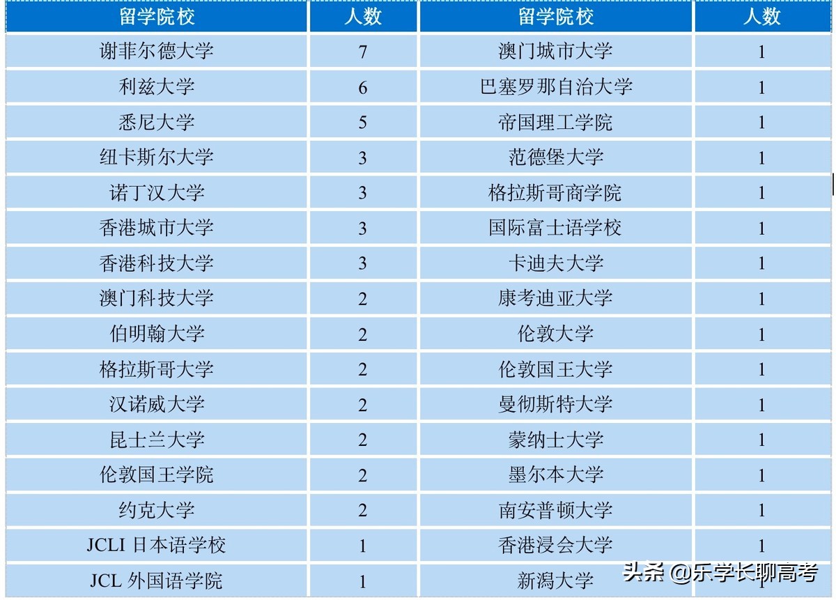 西安邮电大学2021届毕业生就业情况如何？月薪8165.85元
