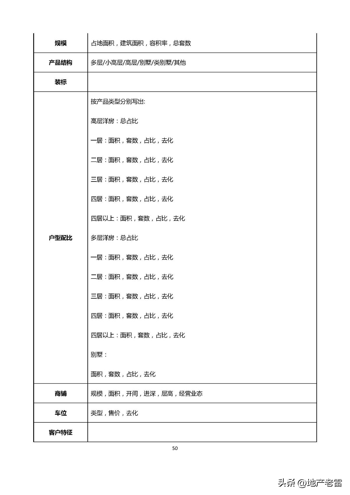 碧桂园房产策划书,碧桂园前期策划