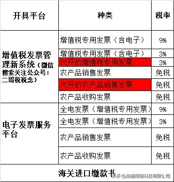 农产品抵扣的进项税账务处理,农产品进项税抵扣有哪些方式