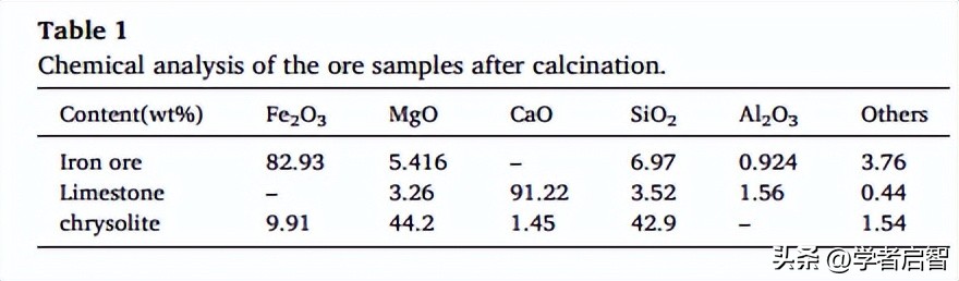 聚氯乙烯,PVC与煤在化学链燃烧,CLC中的协同作用分析