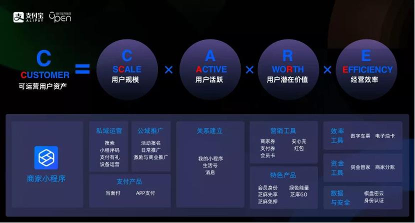 支付宝的一些事儿,支付宝的那些事儿