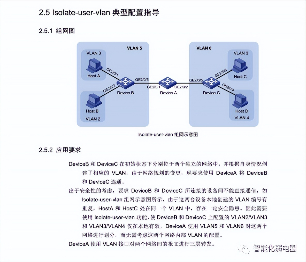 交换机配置基础及实例讲解,工程交换机配置教程