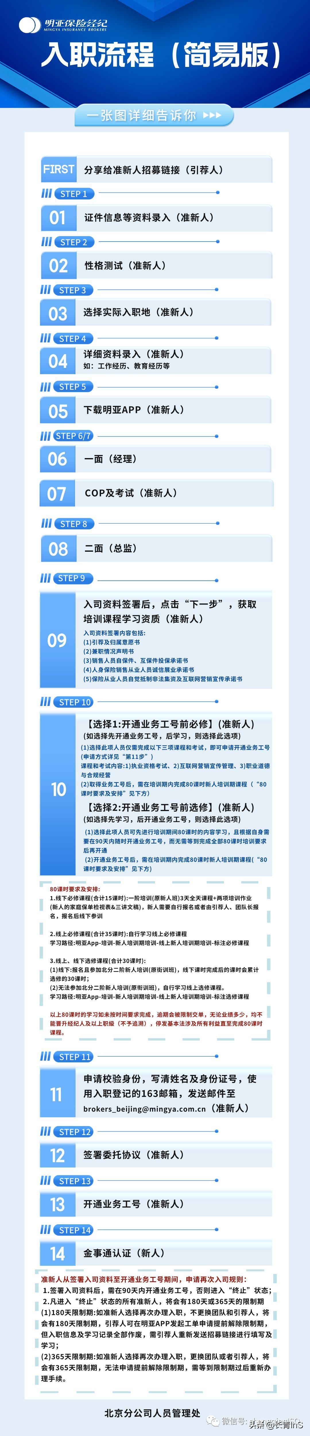 如何加入明亚保险经纪,加盟明亚保险代理