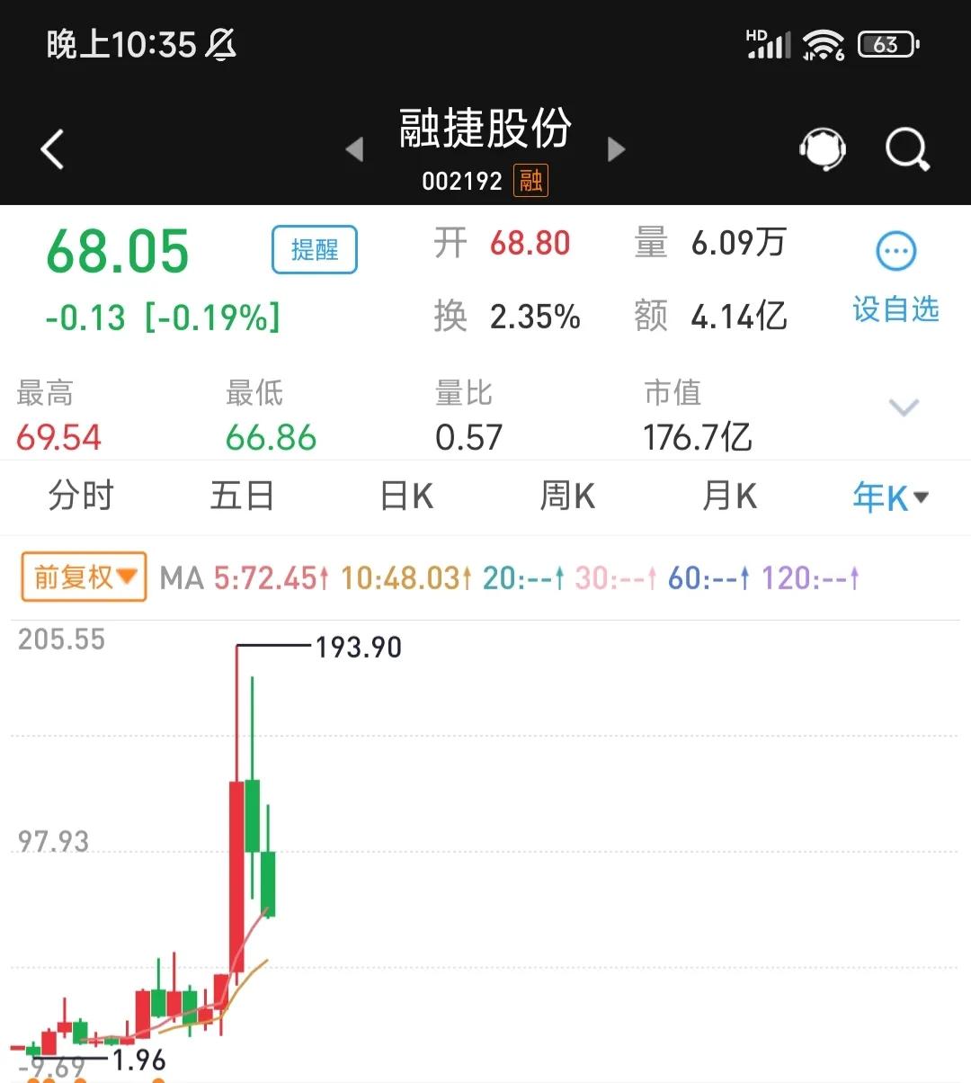 上证指数有望冲上3800点吗,上证指数将向上温和突破