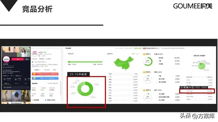 品牌女装抖音运营,女装品牌抖音运营分析