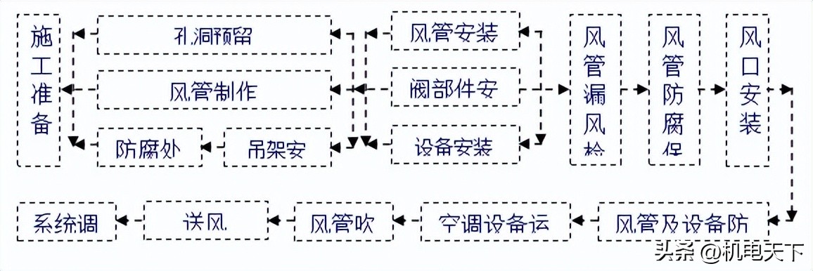 机电安装工程标准化手册,机电安装工程质量范例