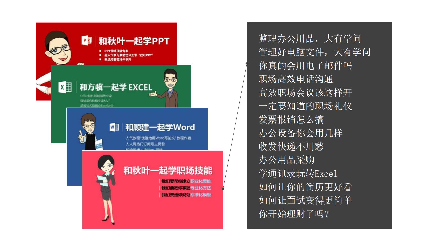 社群营销最快方法和技巧,9个社群营销的方法和技巧
