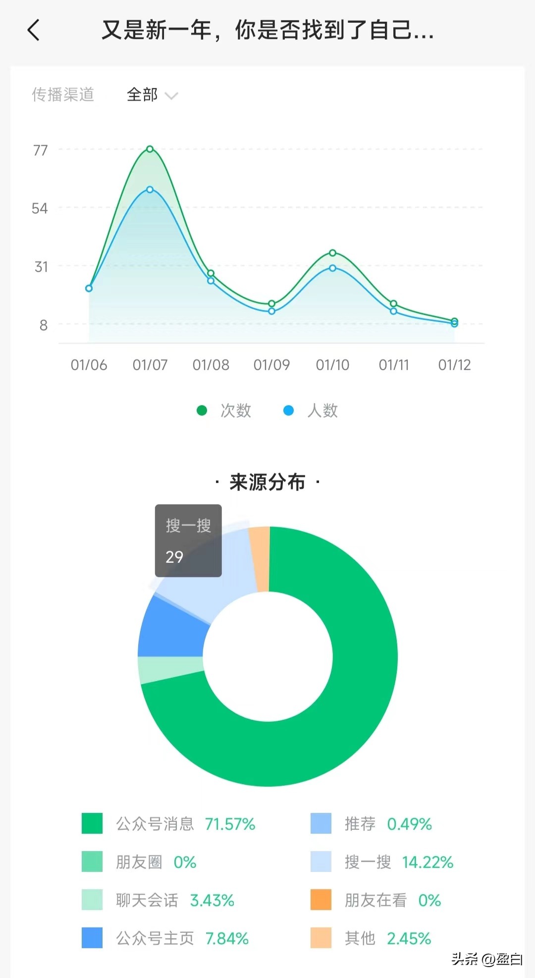 公众号搜一搜被限制了,公众号被永久封禁流量主给结算吗