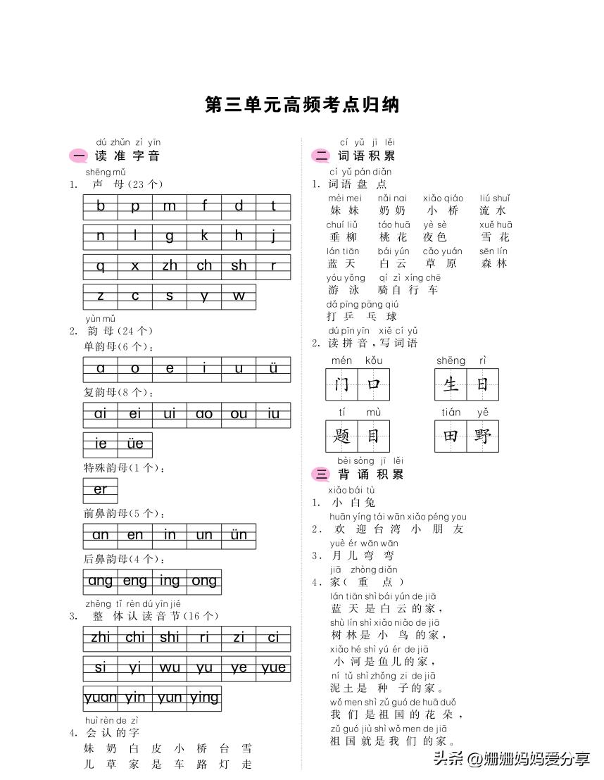 一年级重点知识点教学版,一年级拼音angengingong教学视频