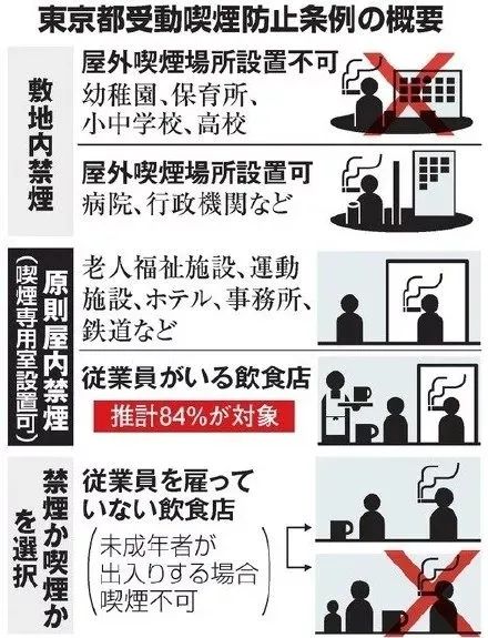 日本的公共吸烟区,日本禁止道路抽烟