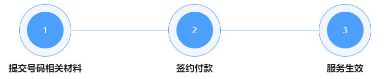 座机电话怎么免费认证,座机号码办理选号
