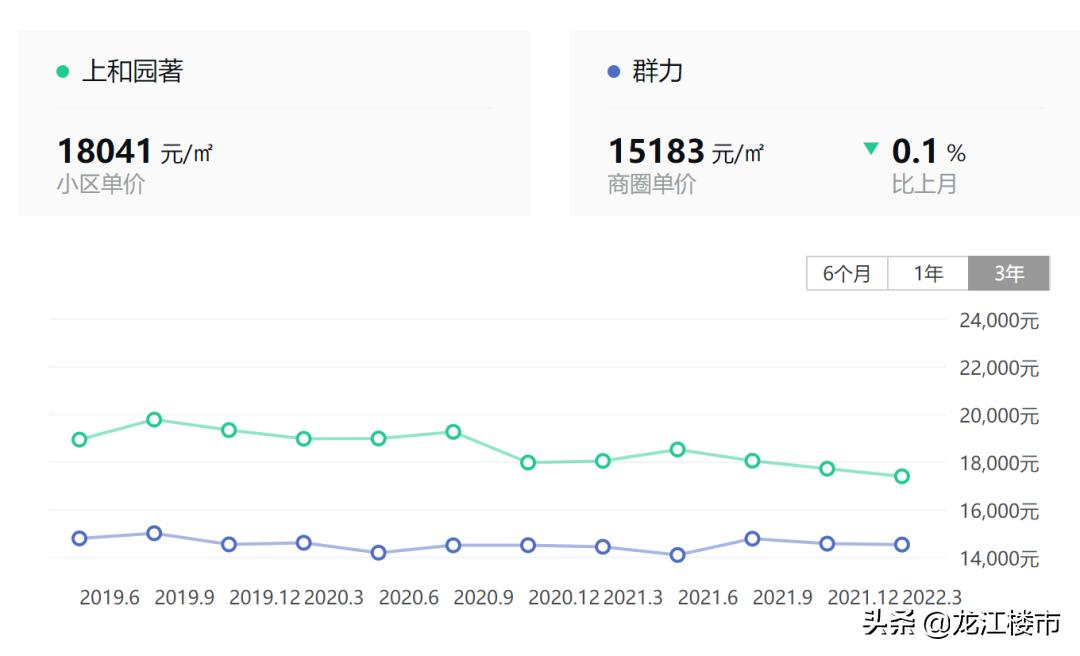 多校划片政策前买的房子能上学吗,学区多校划片公平吗