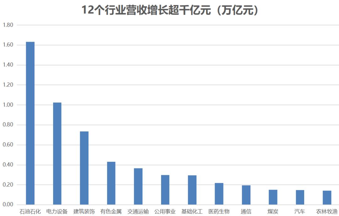 a股季报披露时间表最新,最新披露年报业绩的五家公司
