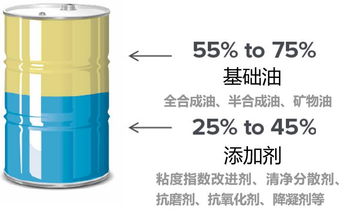 拖拉机需要更换哪几种油,拖拉机机油标号怎么选
