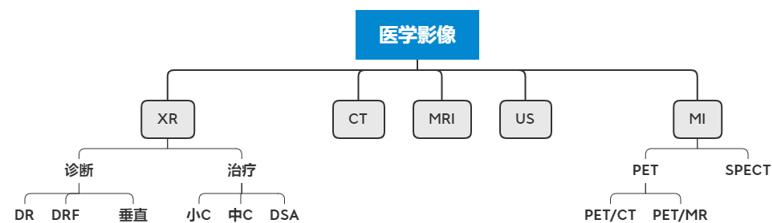 西门子医疗是哪个国家的,西门子医疗中国官网