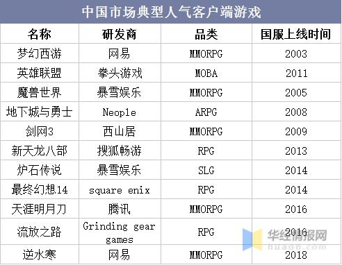 当前最有前景的端游有哪些,各大端游的现状