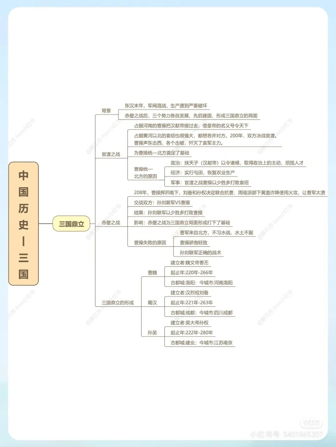 简明中国史思维导图,中国历史故事思维导图四年级简单